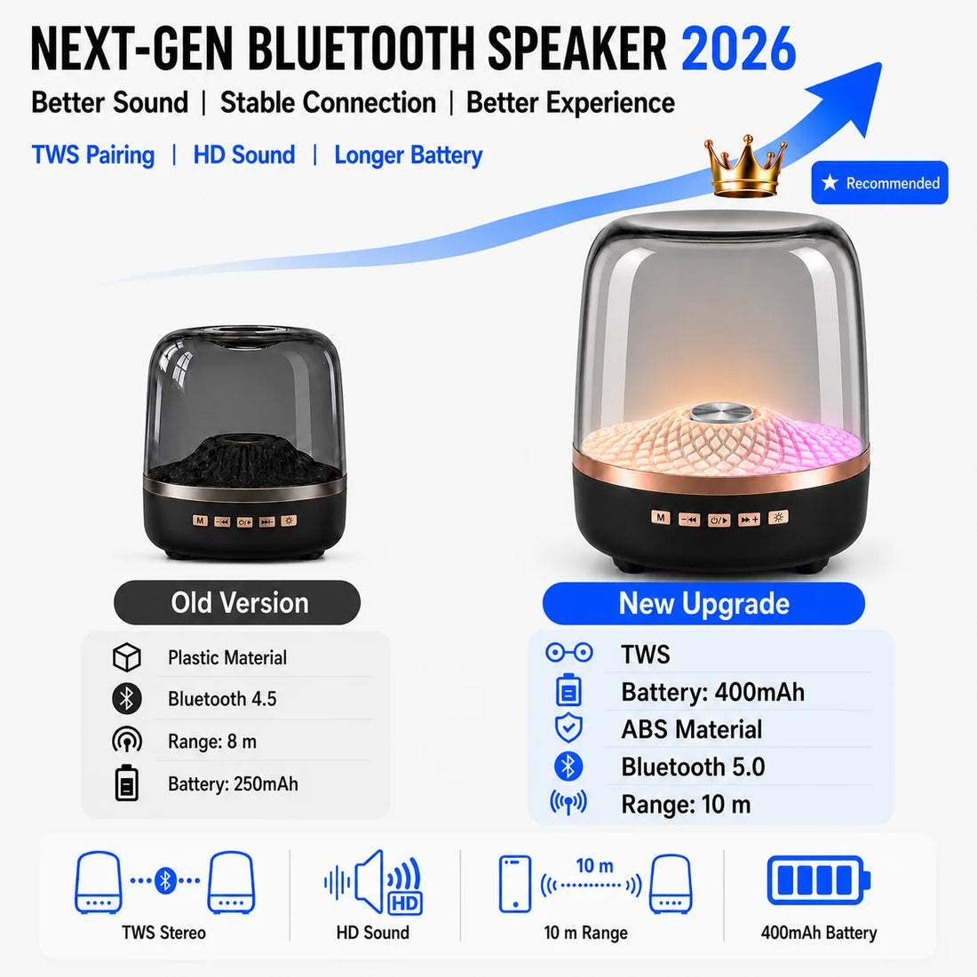 Portable Bluetooth Soundbar | Hi-Fi Bass Speaker with LED Breathing Lamp
